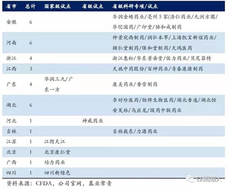 湖北药企