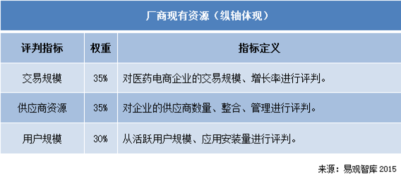工具推荐类：医药制造业必备的五大专业软件