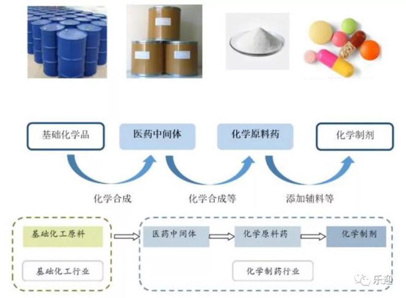 湖北药业，如何在竞争中脱颖而出？
