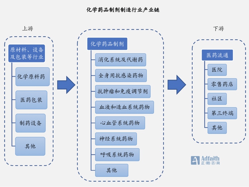 汇瑞药业：从初创到领军，成长之路