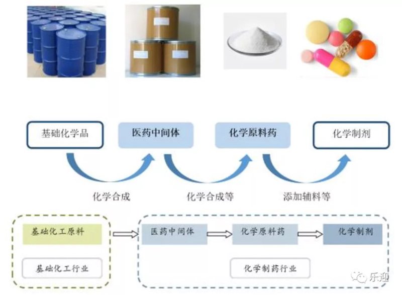 化学药品制剂：新药研发的幕后英雄